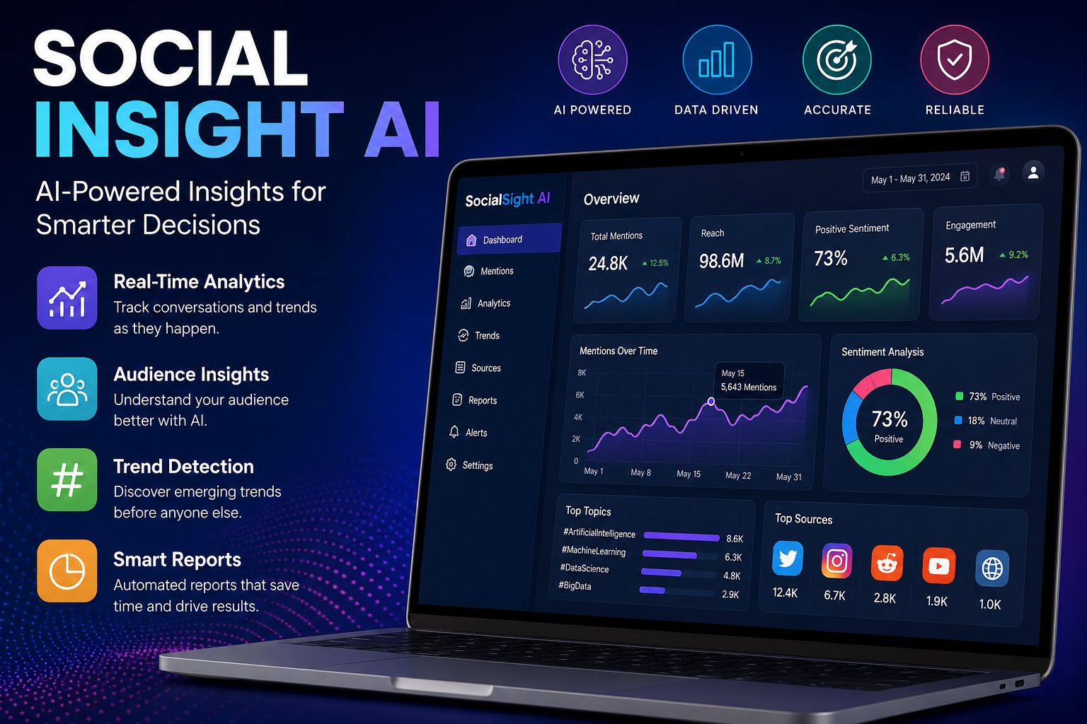 social insight ai